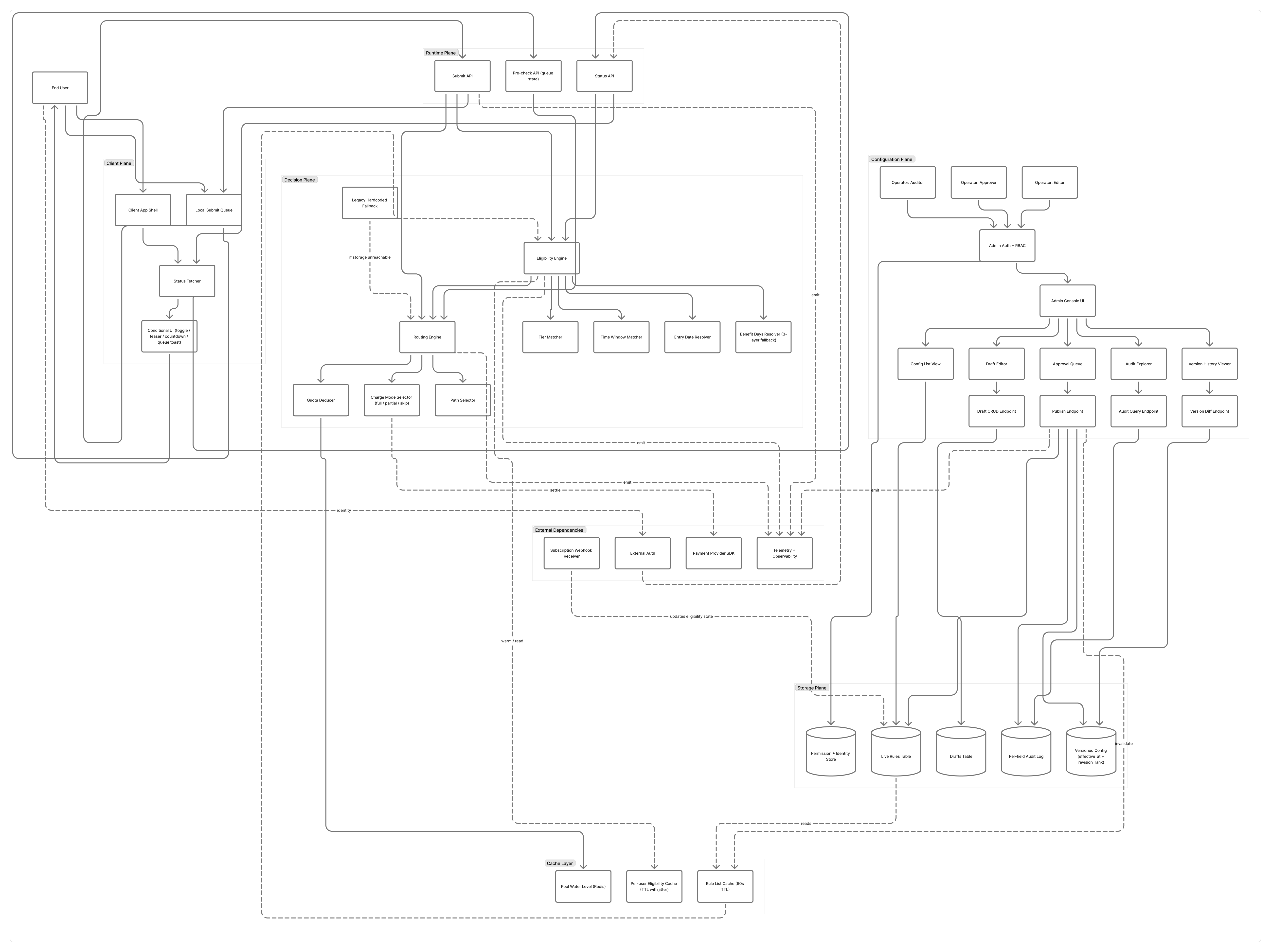 A screenshot of a large system diagram with many service nodes and connections, representing the kind of real-world complexity a plan is supposed to account for.