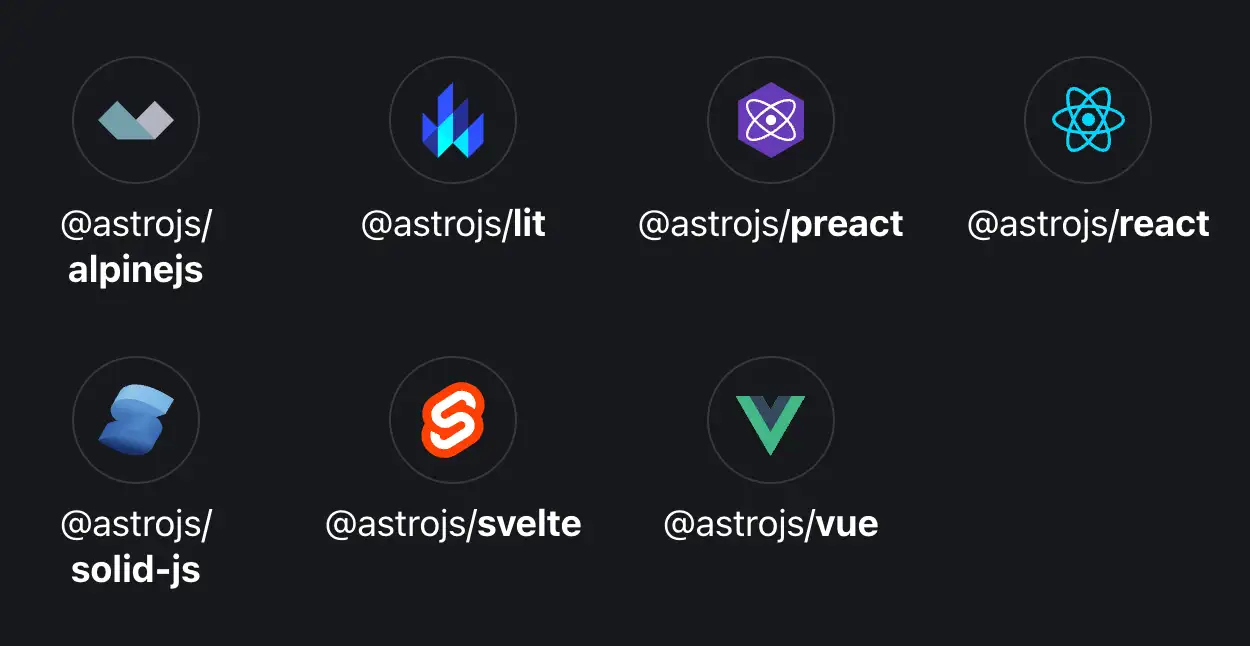 Currently supportted js frameworks by Astro